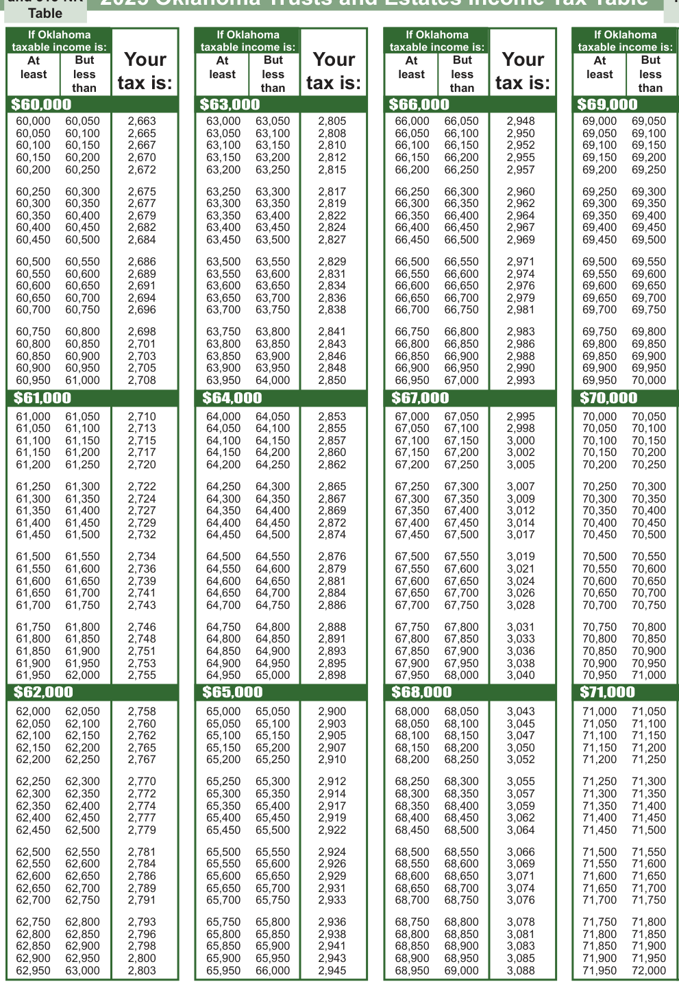 Table from the official PDF (page 17)