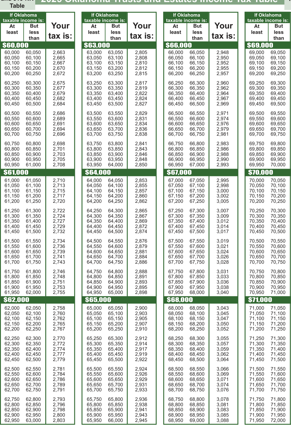 Table from the official PDF (page 17)