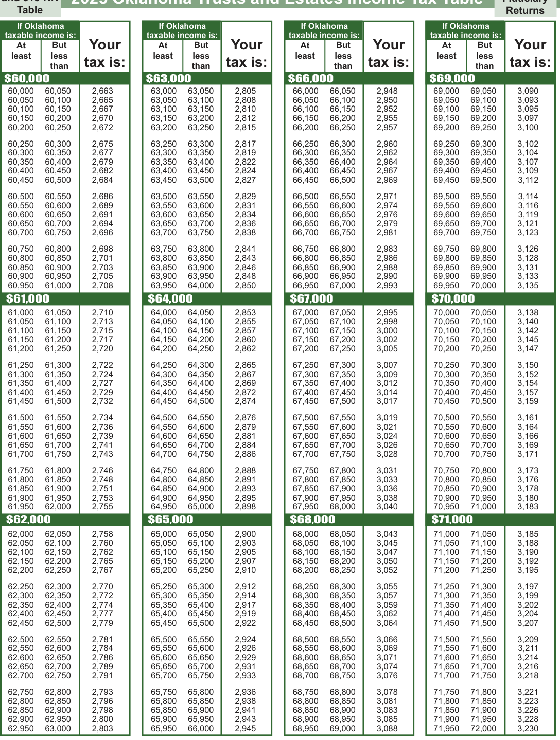 Table from the official PDF (page 17)