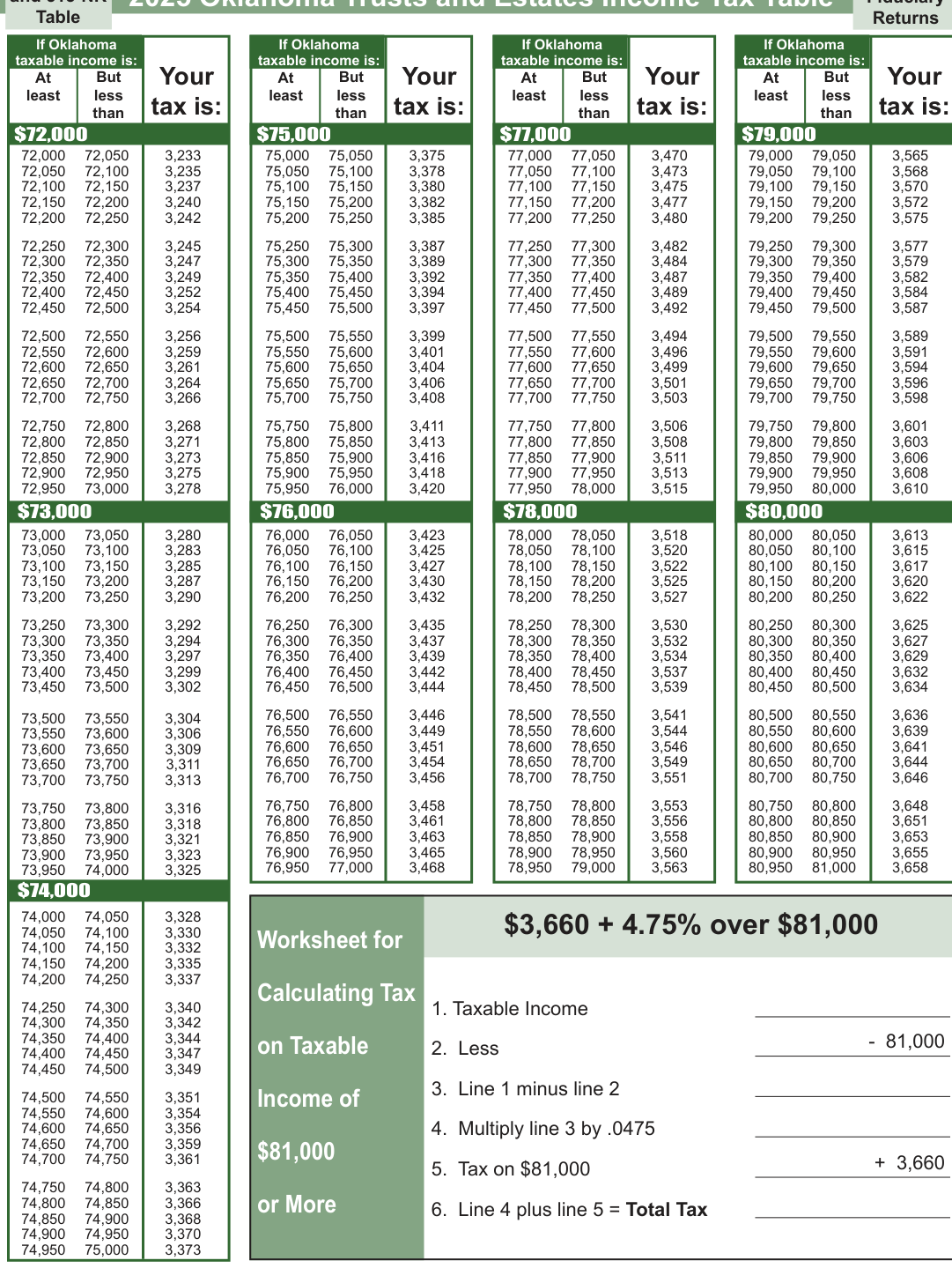 Table from the official PDF (page 18)