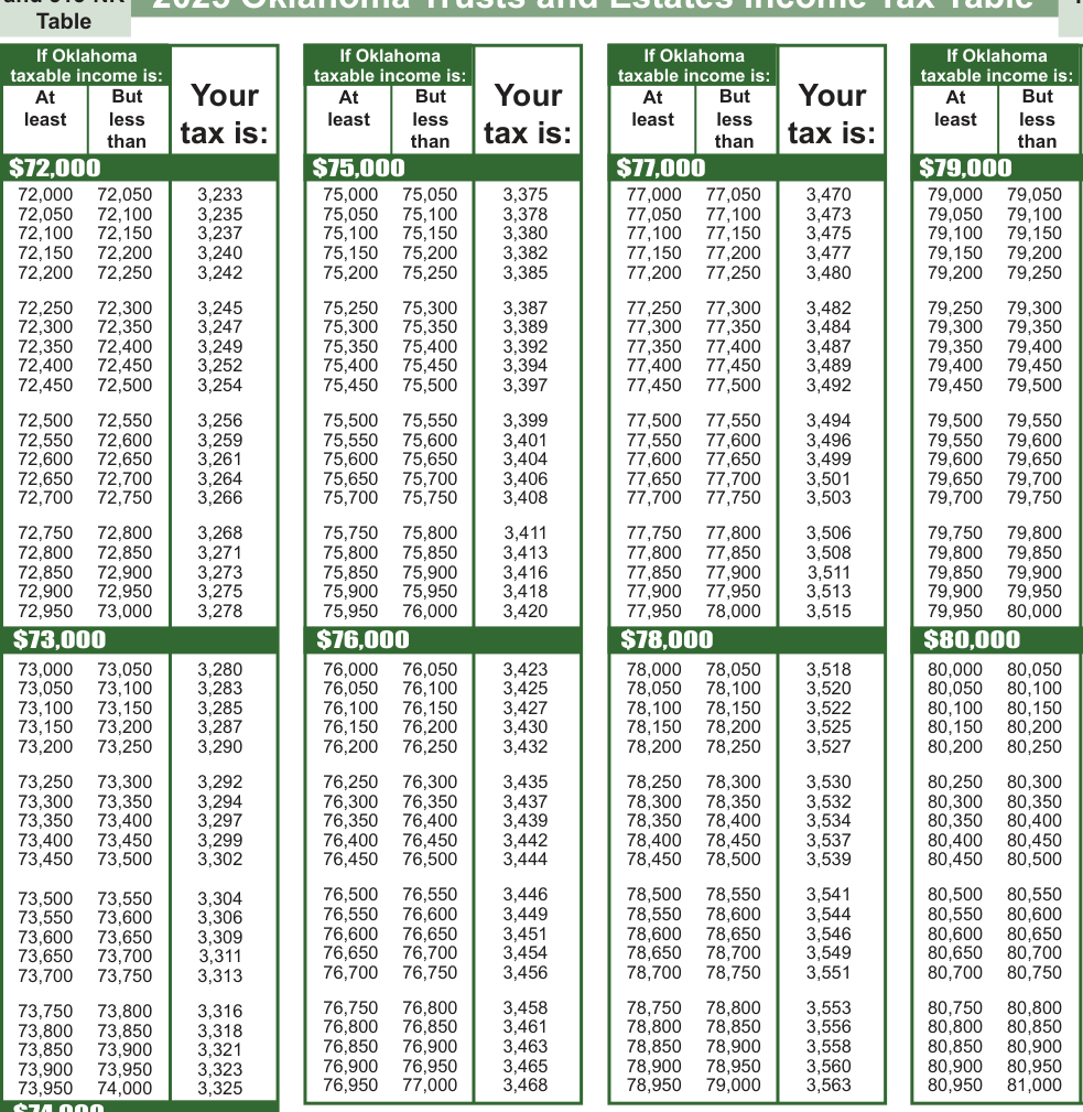 Table from the official PDF (page 18)