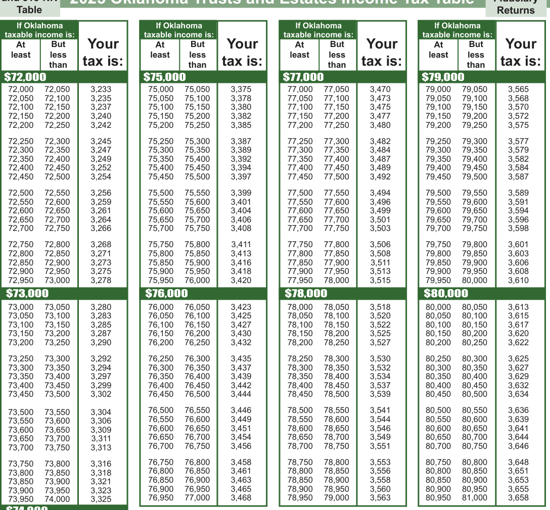 Table from the official PDF (page 18)