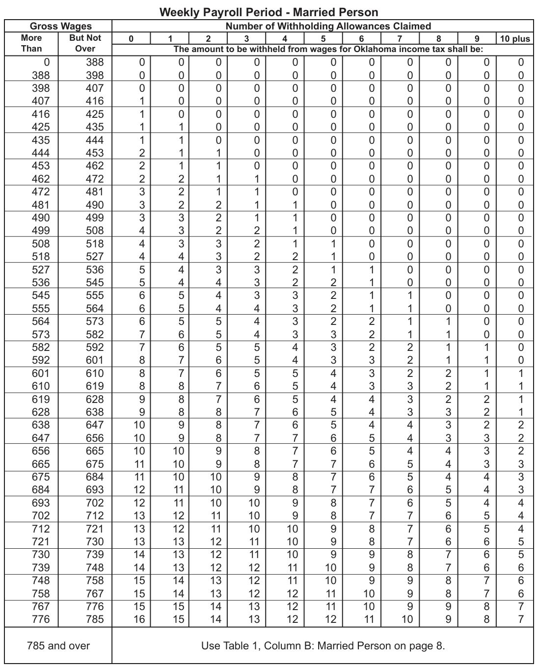Table from the official PDF (page 11)