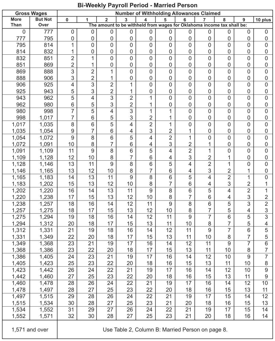 Table from the official PDF (page 13)