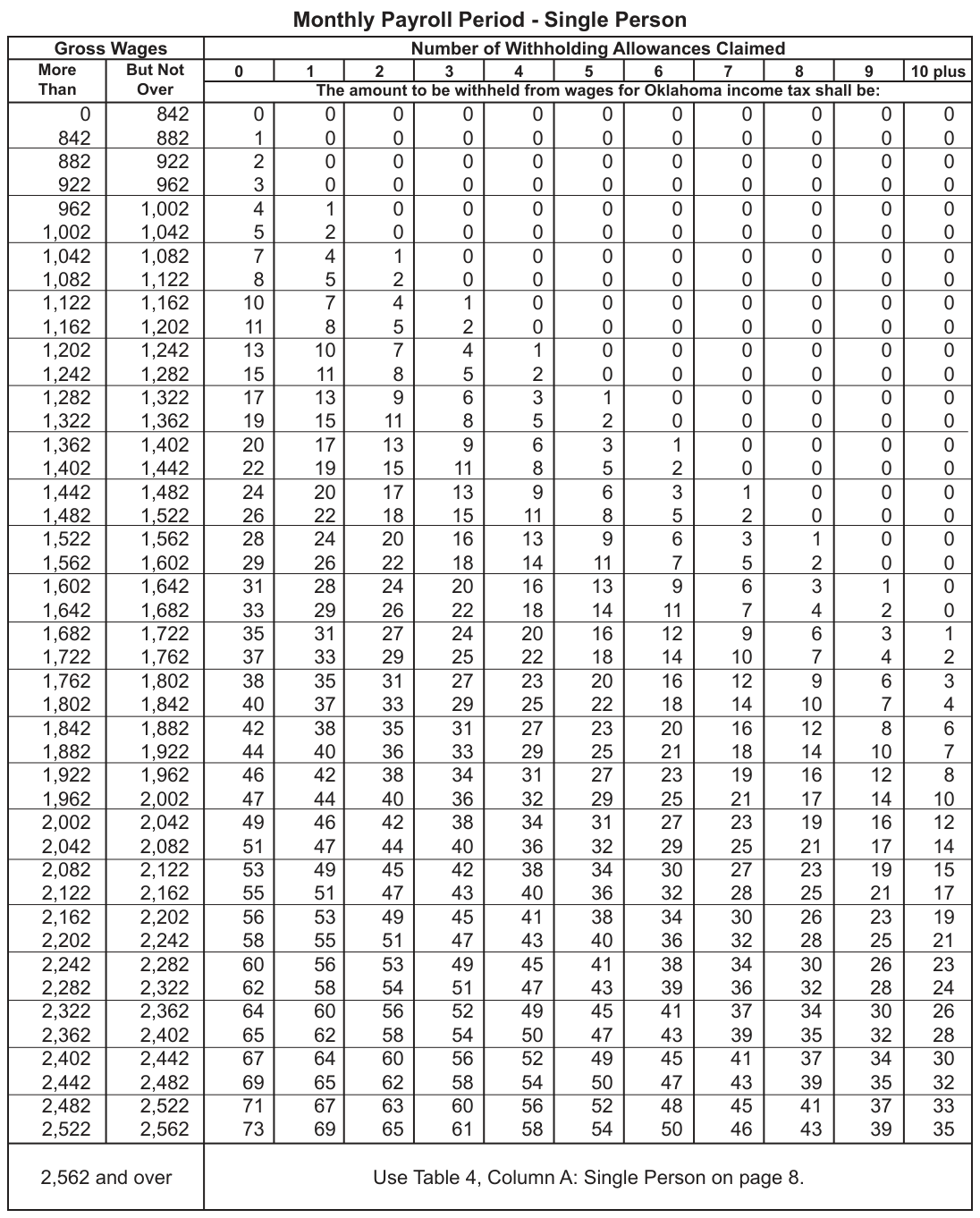 Table from the official PDF (page 16)