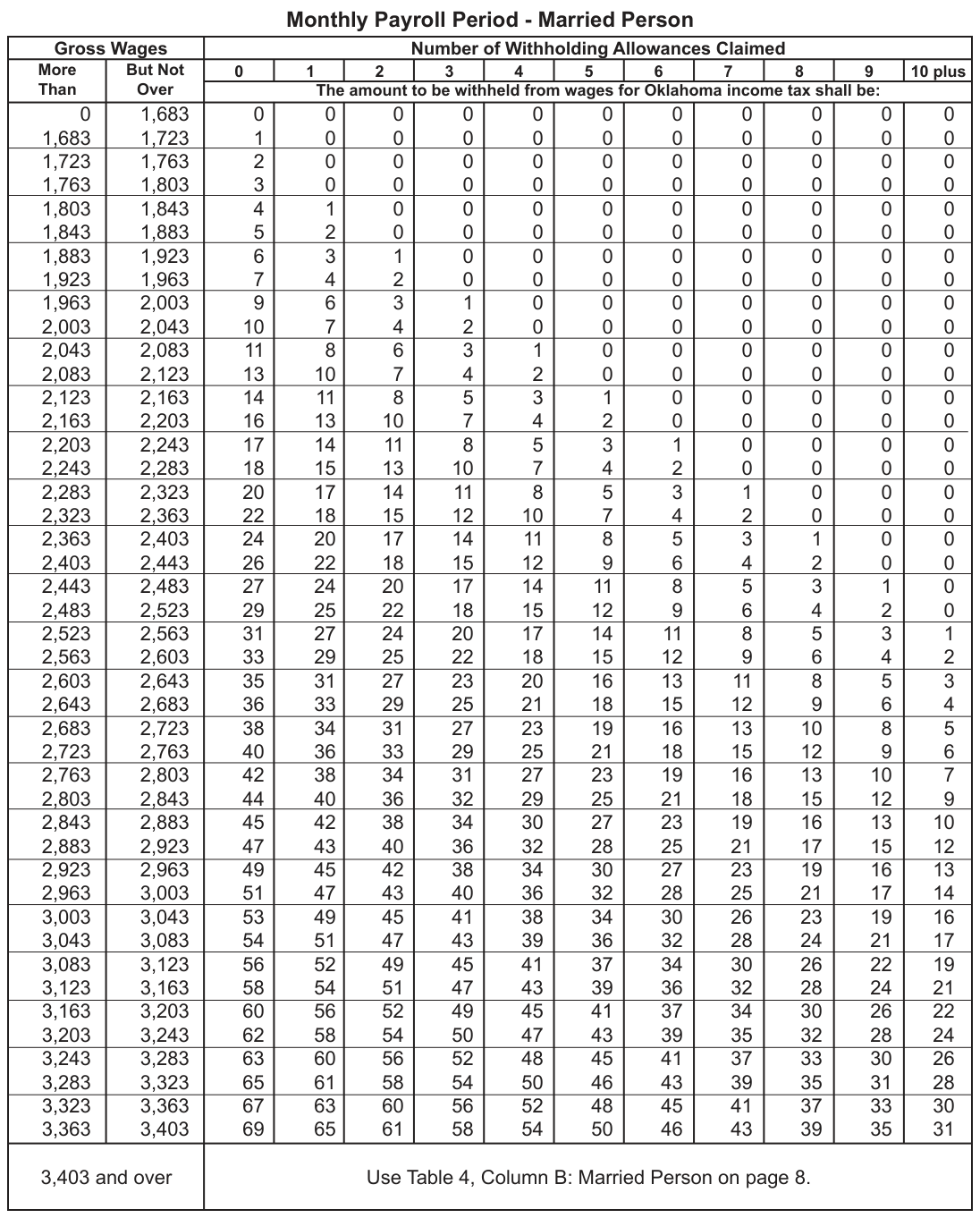 Table from the official PDF (page 17)