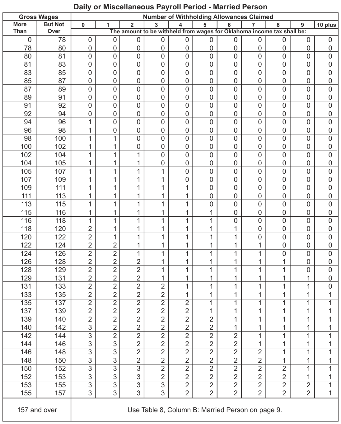Table from the official PDF (page 19)