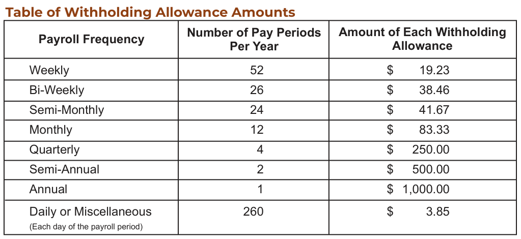 Table from the official PDF (page 6)