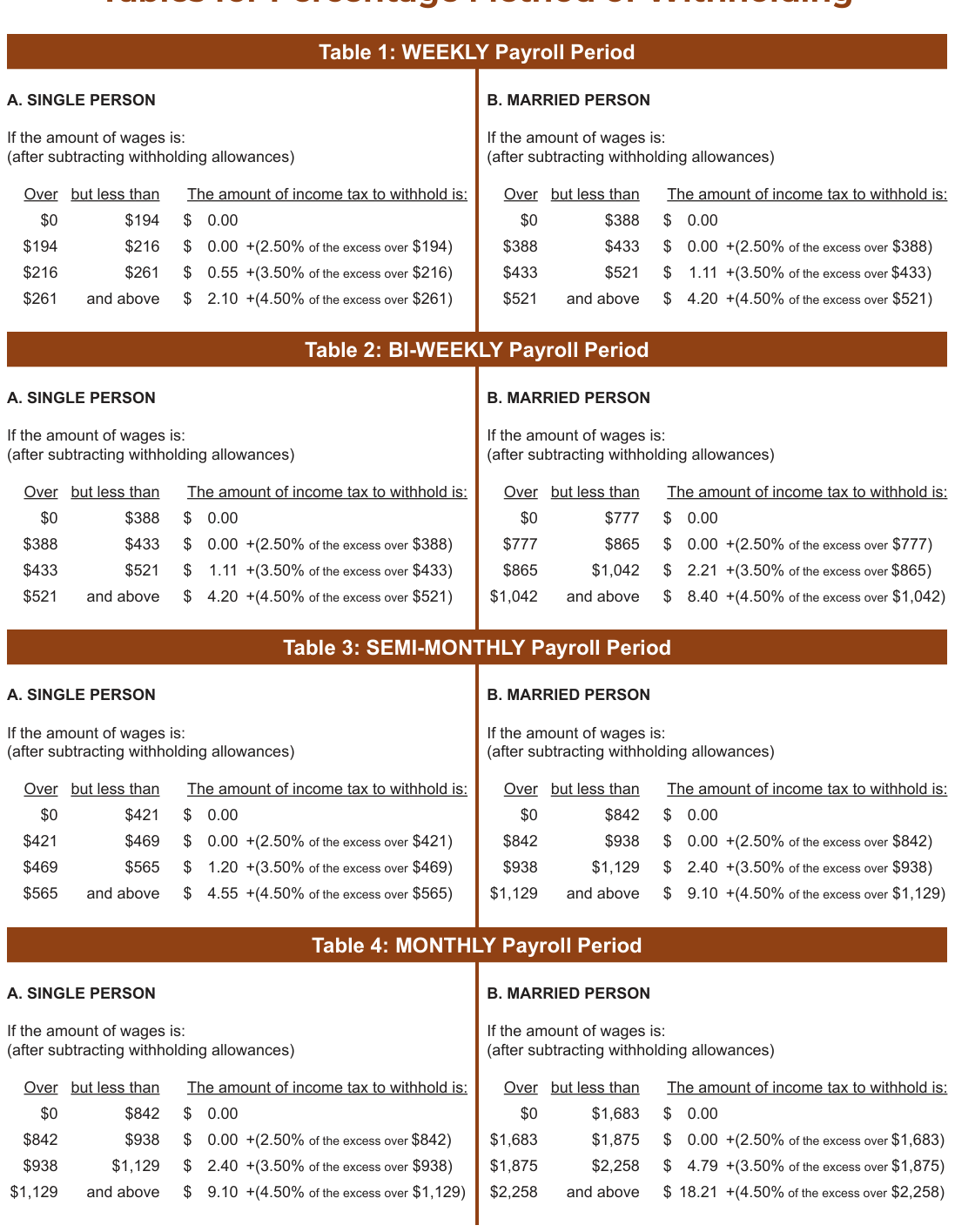 Table from the official PDF (page 8)