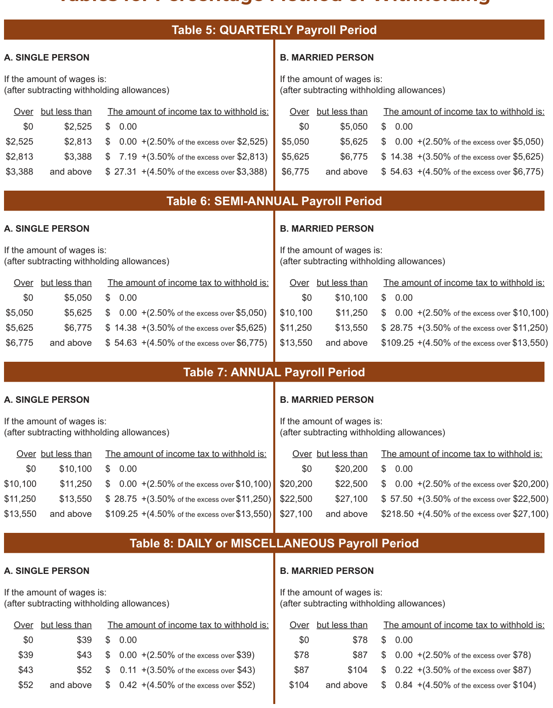Table from the official PDF (page 9)