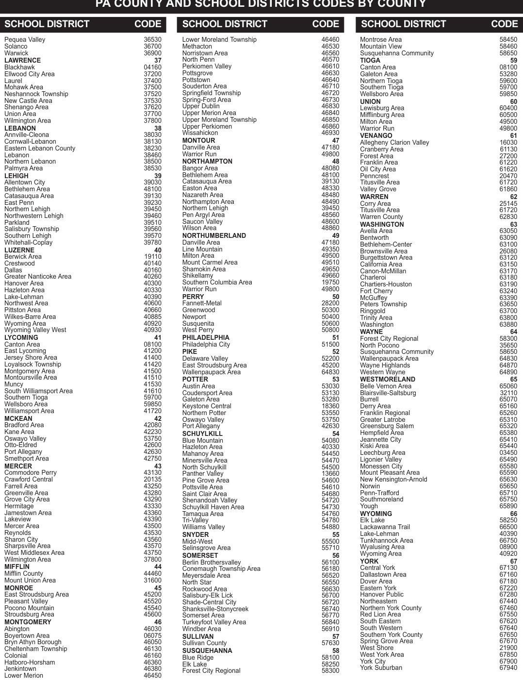 Table from the official PDF (page 29)
