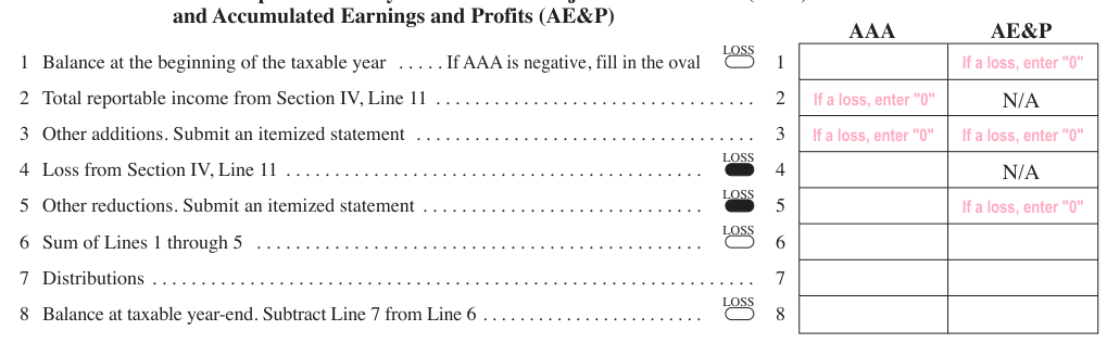 Table from the official PDF (page 3)