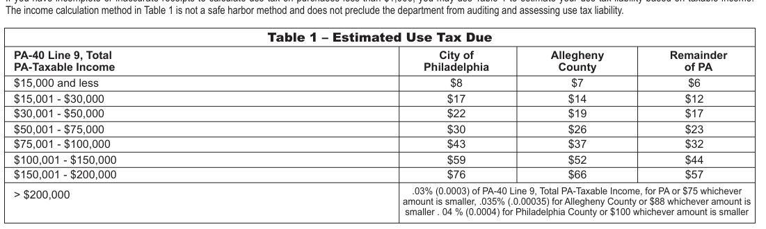 Table from the official PDF (page 22)