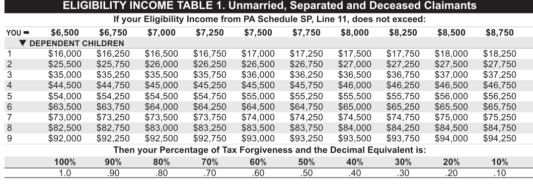 Table from the official PDF (page 39)