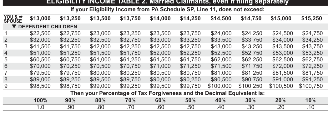 Table from the official PDF (page 39)