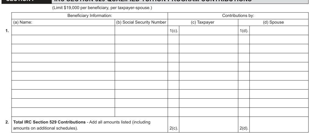 Table from the official PDF (page 1)