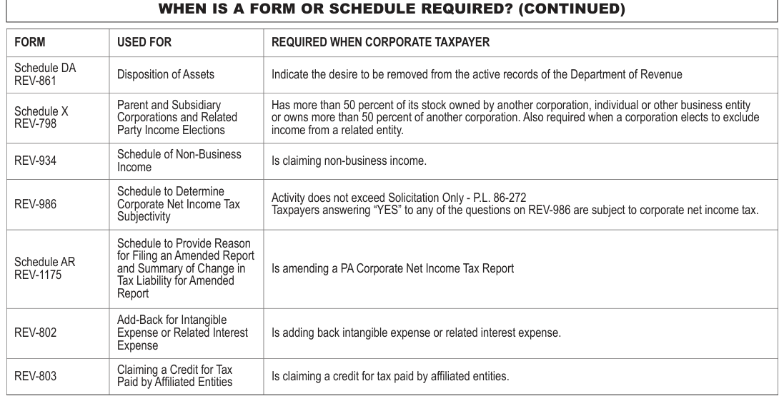 Table from the official PDF (page 5)