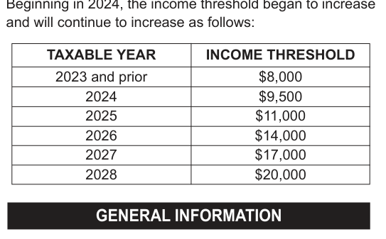 Table from the official PDF (page 1)