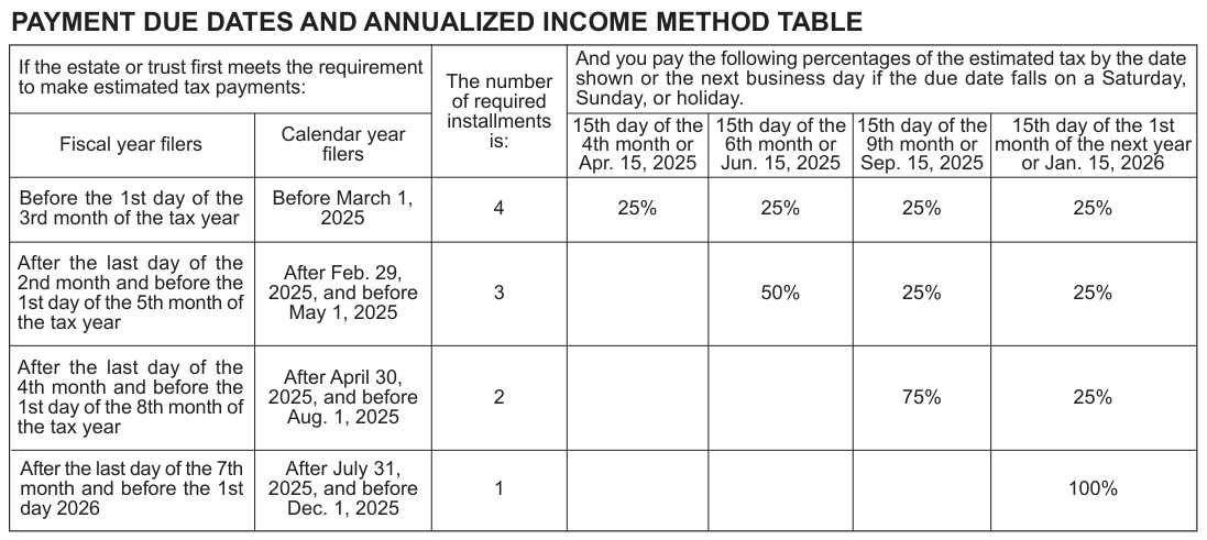 Table from the official PDF (page 2)