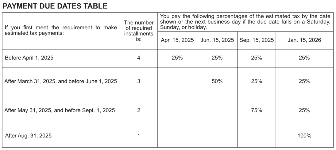 Table from the official PDF (page 3)