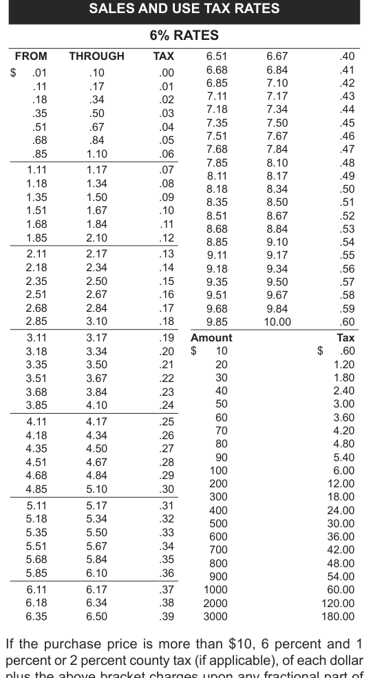 Table from the official PDF (page 26)