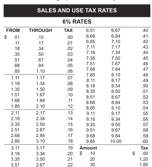 Table from the official PDF (page 26)