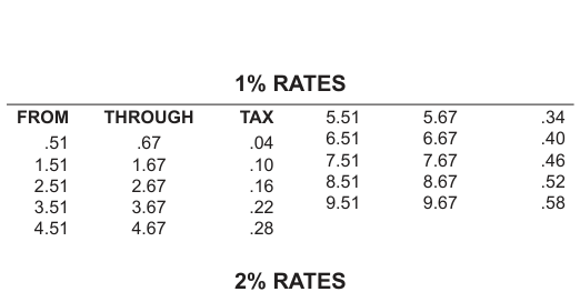Table from the official PDF (page 26)