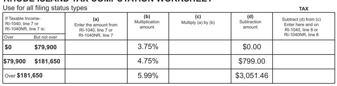 Table from the official PDF (page 16)