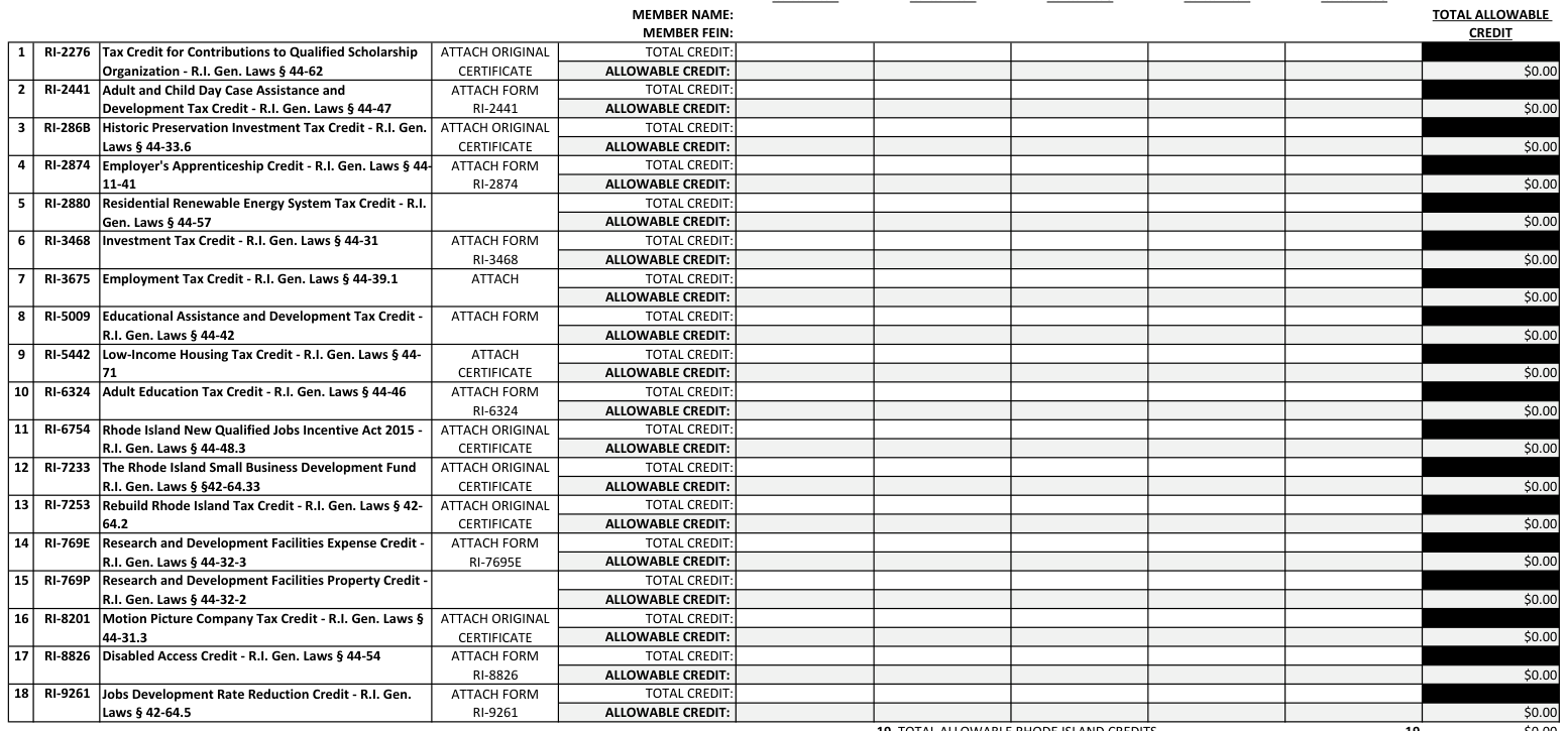 Table from the official PDF (page 9)