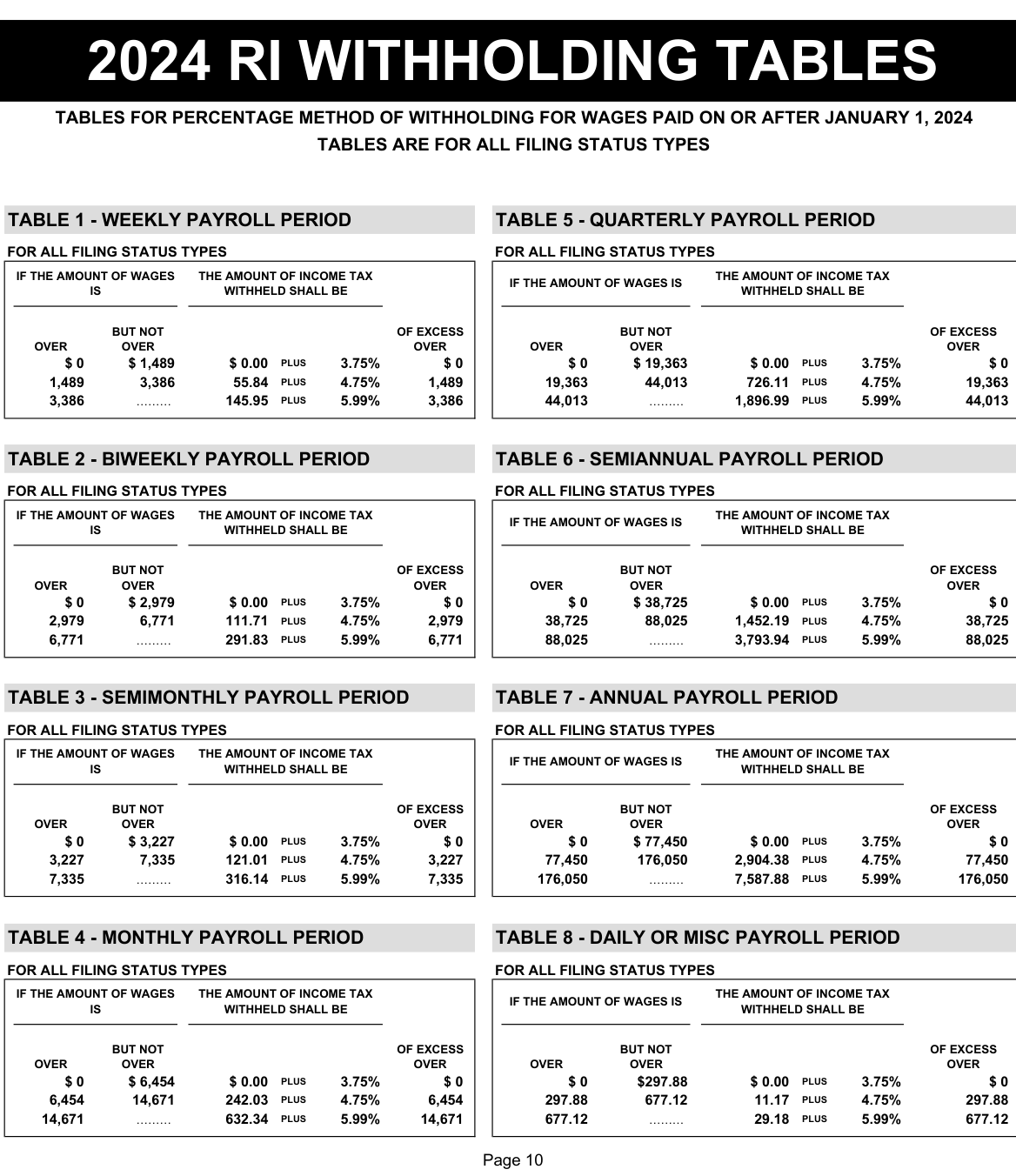 Table from the official PDF (page 10)