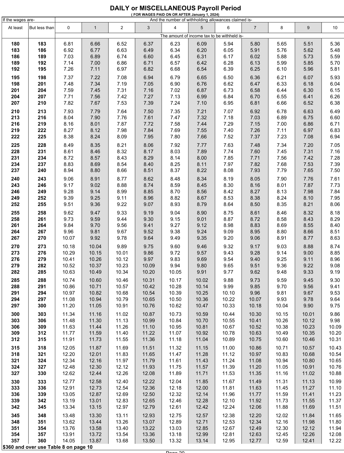 Table from the official PDF (page 20)