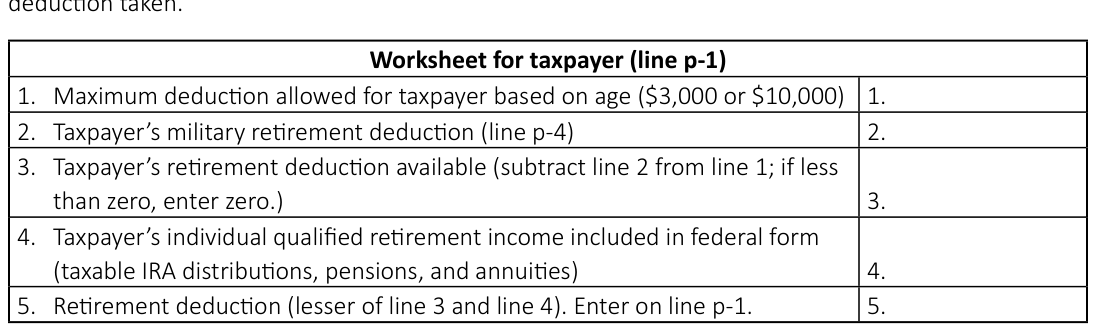 Table from the official PDF (page 29)