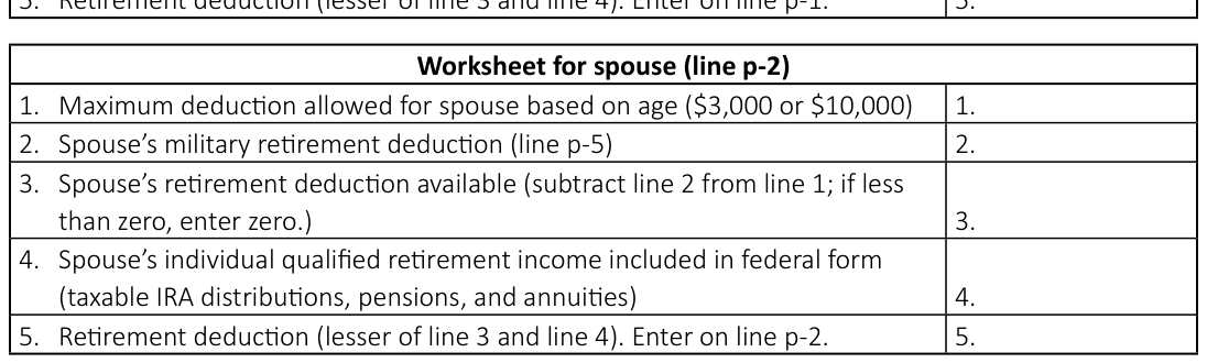 Table from the official PDF (page 29)
