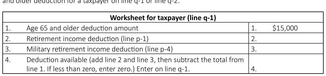 Table from the official PDF (page 30)