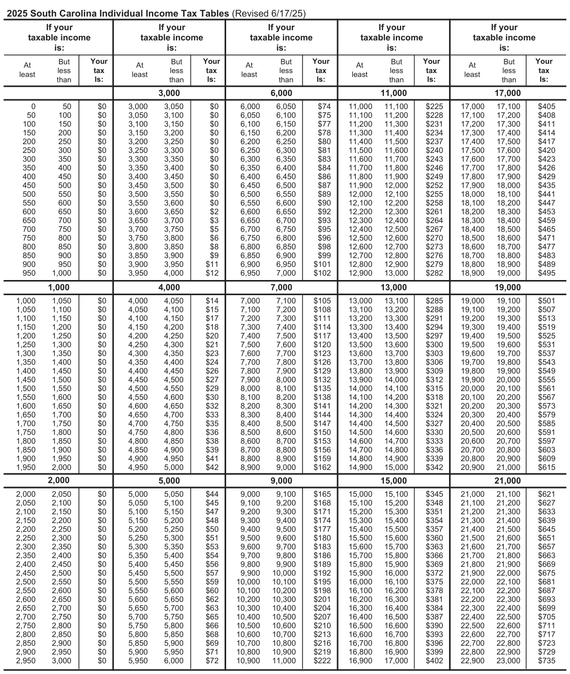 Table from the official PDF (page 48)