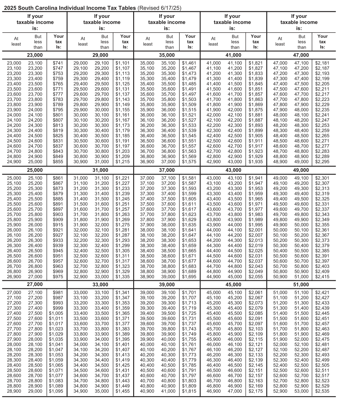 Table from the official PDF (page 49)