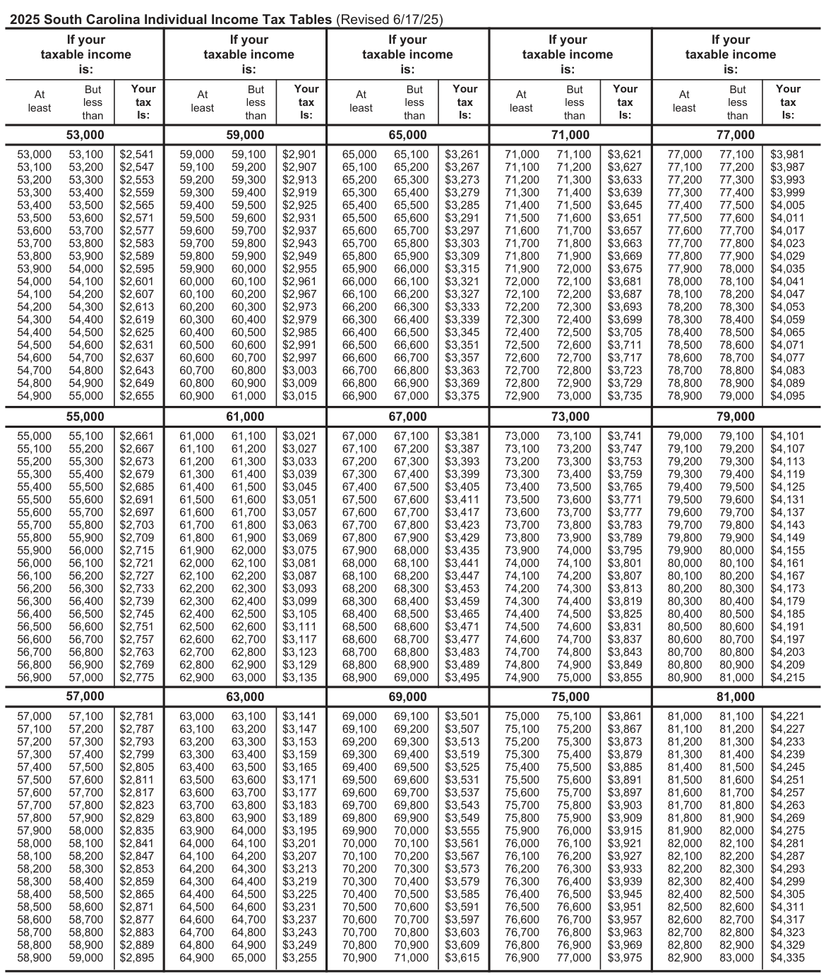 Table from the official PDF (page 50)