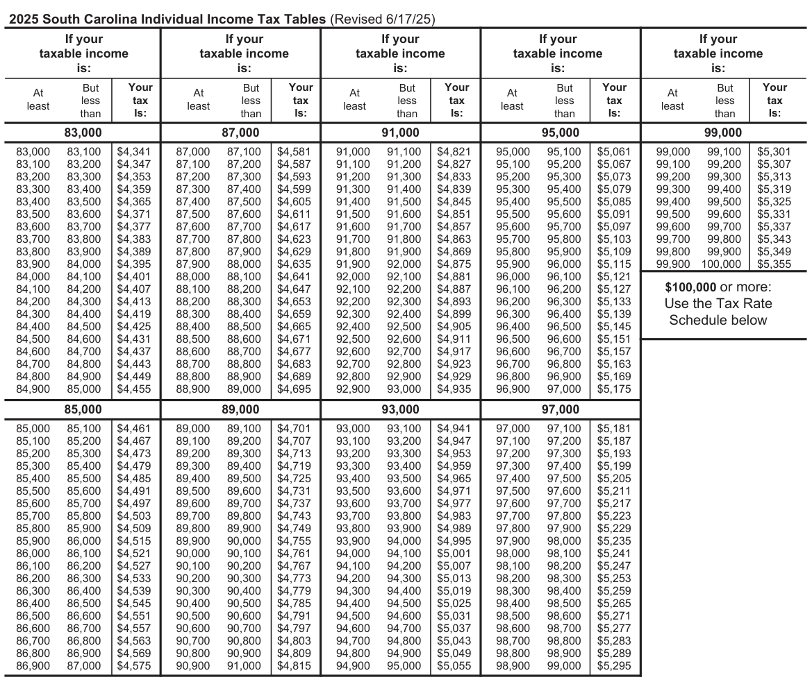 Table from the official PDF (page 51)