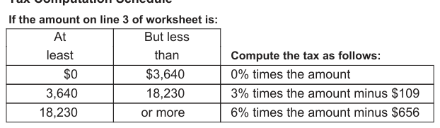 Table from the official PDF (page 5)