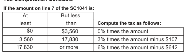 Table from the official PDF (page 6)