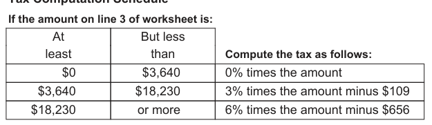 Table from the official PDF (page 5)