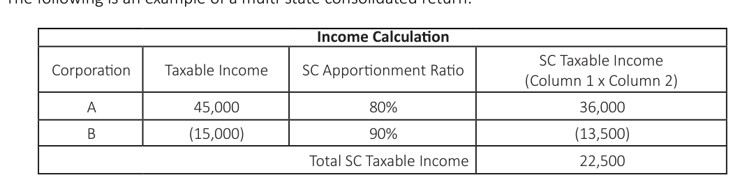 Table from the official PDF (page 10)