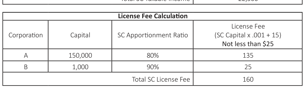 Table from the official PDF (page 10)