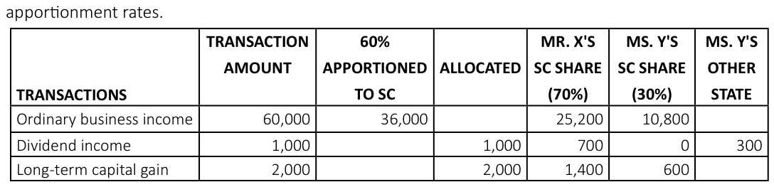 Table from the official PDF (page 33)