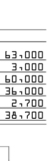 Table from the official PDF (page 34)