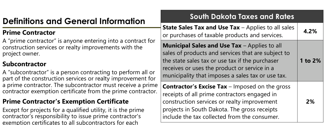 Table from the official PDF (page 5)