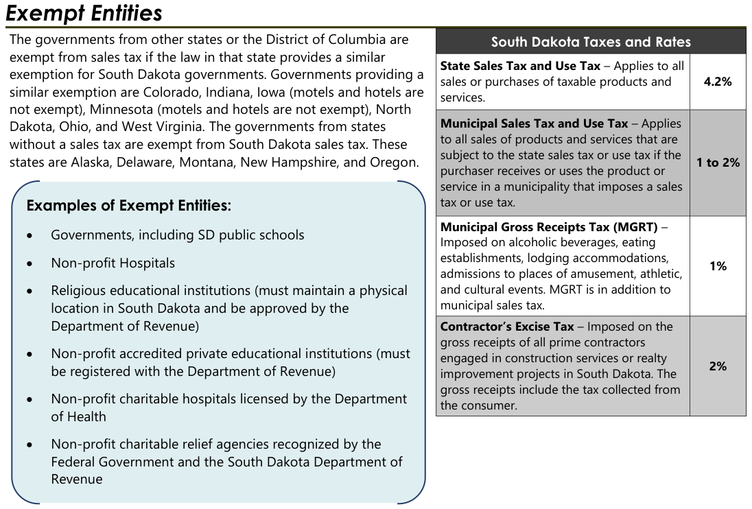 Table from the official PDF (page 1)