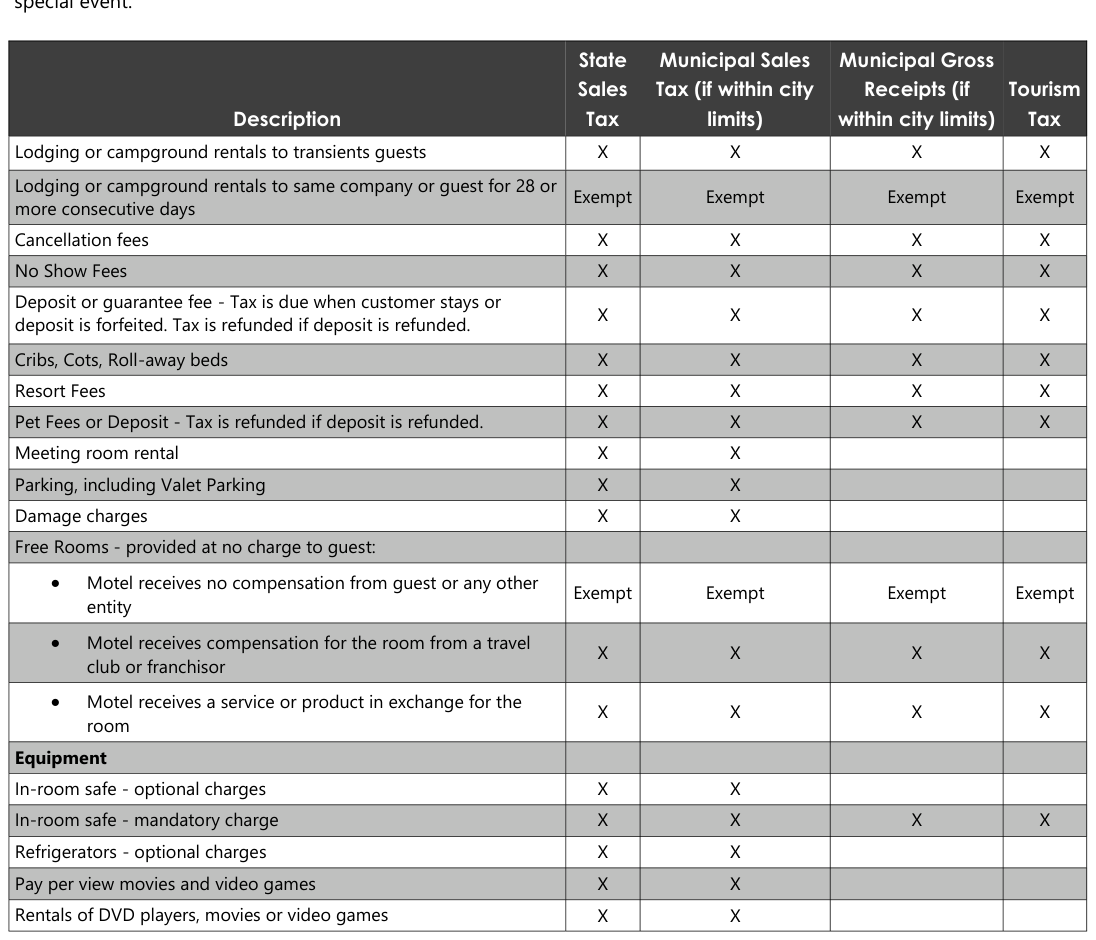 Table from the official PDF (page 2)