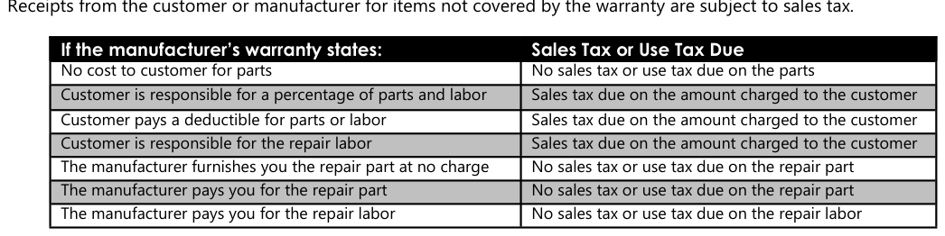 Table from the official PDF (page 4)