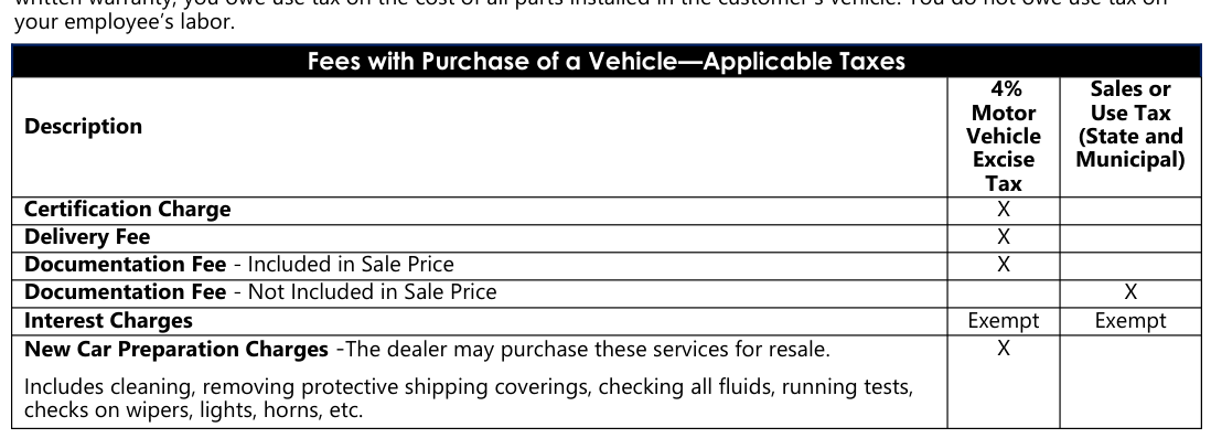 Table from the official PDF (page 4)